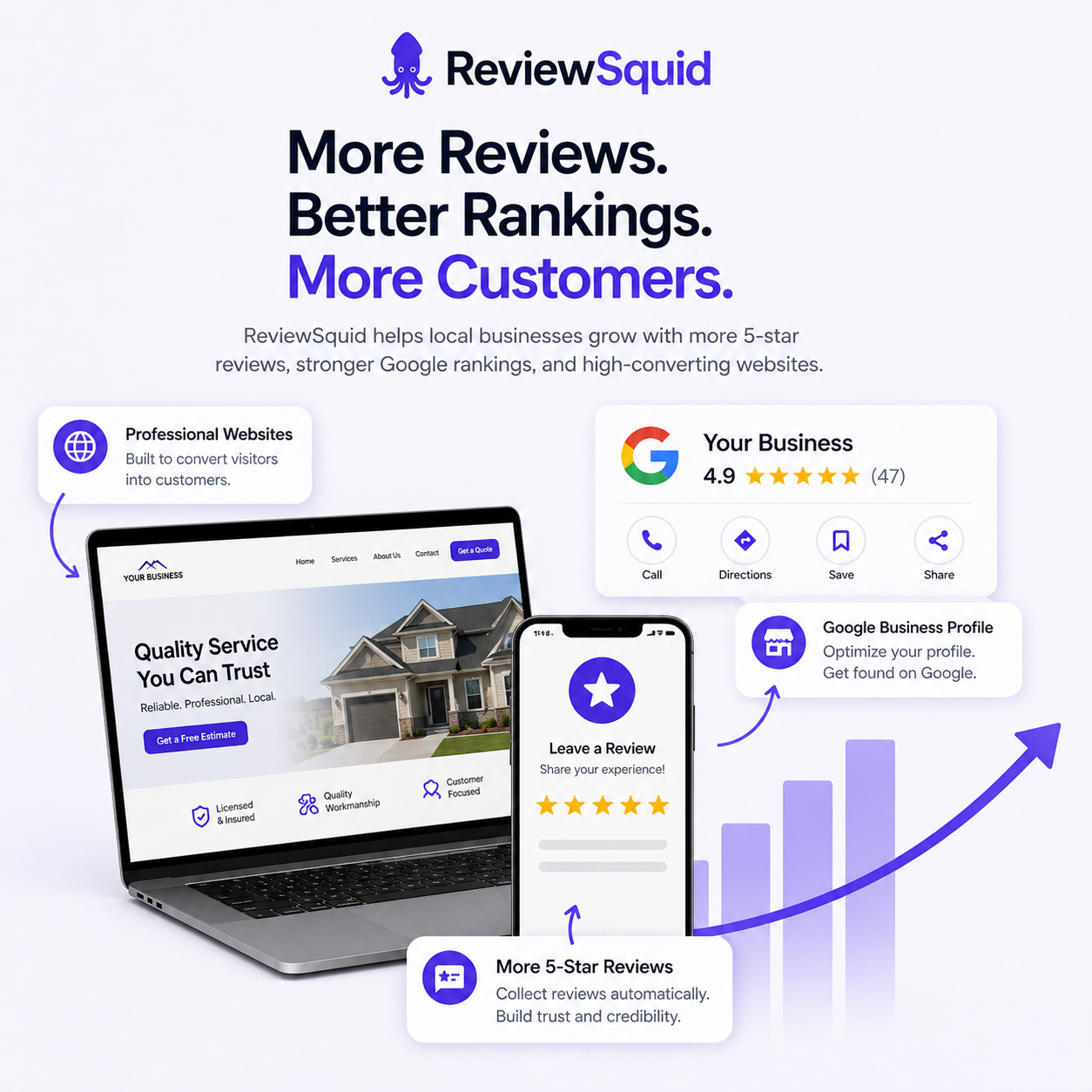 ReviewSquid showing reviews, rankings, and Google Business Profile growth